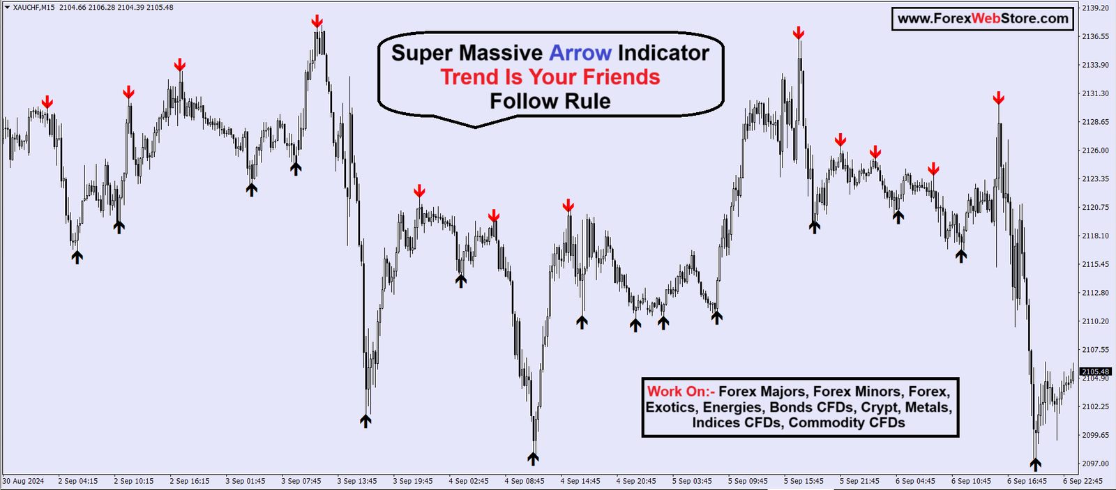 non-repaint-forex-indicator-mt4-1.png Super Massive Arrow indicator - Image 1