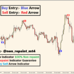 Powerful Arrow Indicator 100% Non repaint