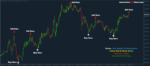 Forex Non Repaint Trading System - Image 5