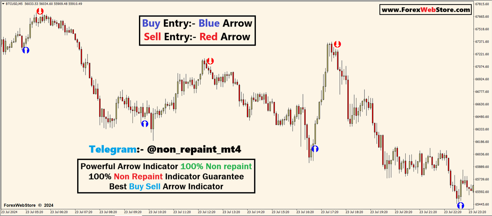 non-repaint-indicator.png Powerful Arrow Indicator 100% Non repaint - Image 1