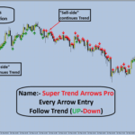 Super Trend Arrows Pro
