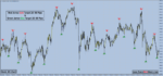 Buy Sell Swing Signals Pro - Image 3