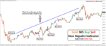 Gold M5 Buy Sell Non Repaint Indicator - Image 2