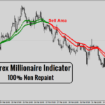 Forex Millionaire MT4 Indicator