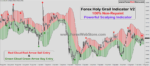 Forex Holy Grail Indicator V2 - Image 5