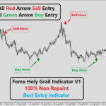 Forex Holy Grail Indicator V1