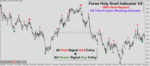 Forex Holy Grail Indicator V4 - Image 3
