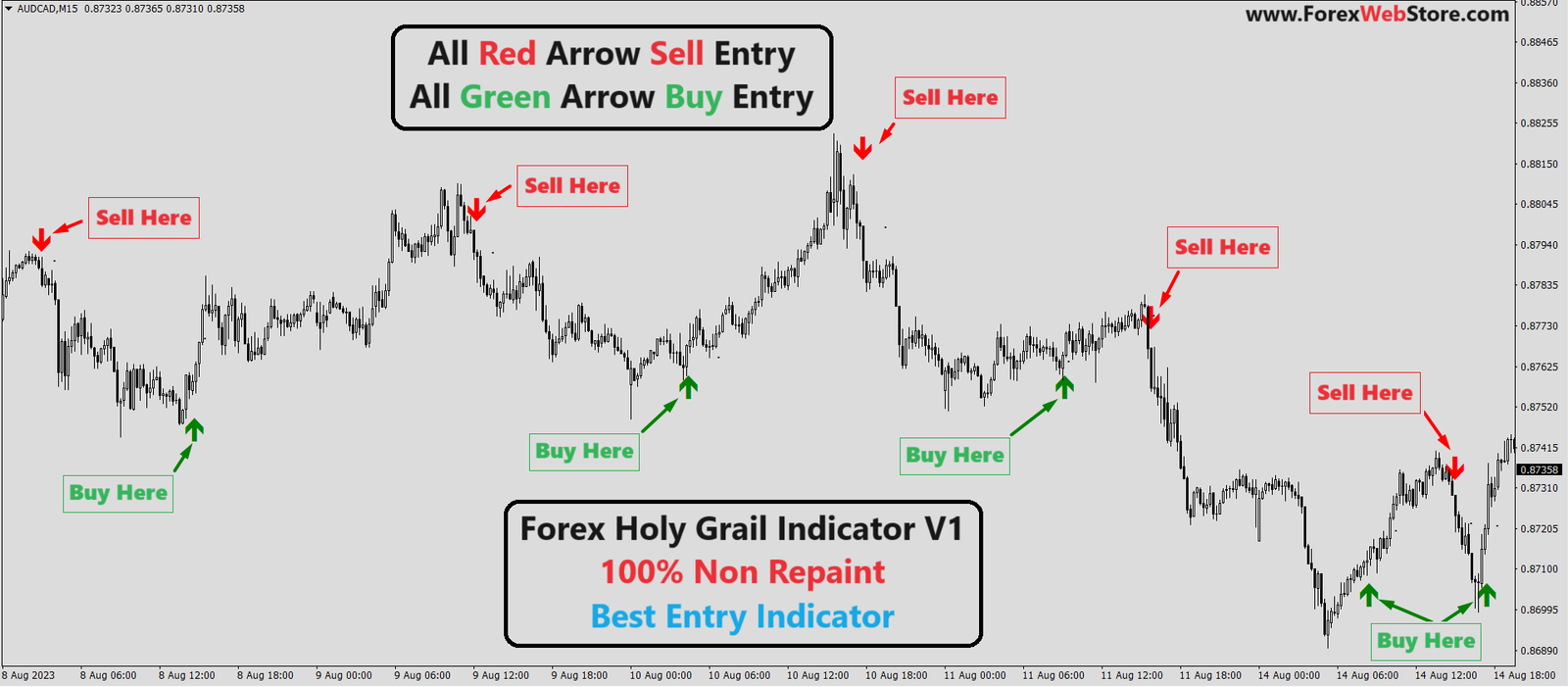tradingview-buy-sell-indicator-name.png Forex Holy Grail Indicator V1 - Image 1