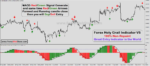 Forex Holy Grail Indicator V5 - Image 5