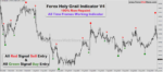 Forex Holy Grail Indicator V4 - Image 2