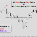 Forex Holy Grail Indicator V3
