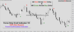 Forex Holy Grail Indicator V3