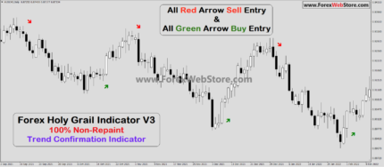 Forex Holy Grail Indicator V3