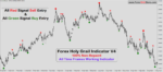 Forex Holy Grail Indicator V4 - Image 4