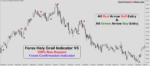 Forex Holy Grail Indicator V3 - Image 2