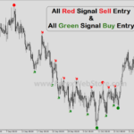 Forex Holy Grail Indicator V4