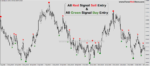 Forex Holy Grail Indicator V4