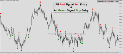Forex Holy Grail Indicator V4