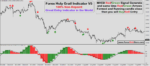 Forex Holy Grail Indicator V5 - Image 4