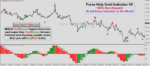 Forex Holy Grail Indicator V5 - Image 3