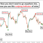 Buy Sell Arrow Non Repaint Indicator with alerts
