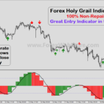Forex Holy Grail Indicator V5