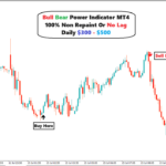 Bull Bear Power Indicator MT4