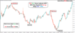 Bull Bear Power Indicator MT4