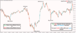 Buy Sell Signals Arrows Indicator - Image 8