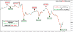 Buy Sell Double Arrow Target Indicator