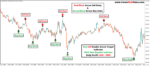 Buy Sell Double Arrow Target Indicator - Image 7