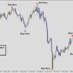 Currency Power Arrow Indicator