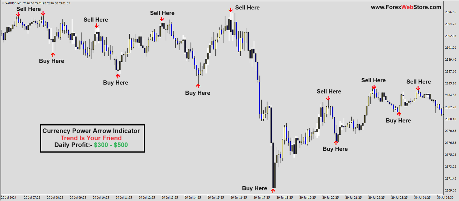 what-is-spread-betting-forex.png Currency Power Arrow Indicator - Image 1