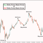Buy Sell Signals Arrows Indicator