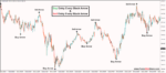 Buy Sell Signals Arrows Indicator