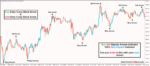 Buy Sell Signals Arrows Indicator - Image 6