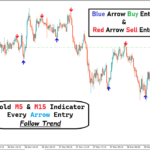 Gold Scalping Indicator M5 & M15