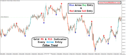 Gold Scalping Indicator M5 & M15