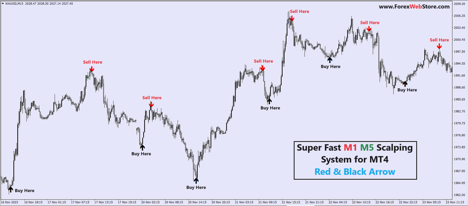 xauusd-live-signals.png Super Fast M1 M5 Scalping System for MT4 - Image 1