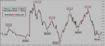 Zero to Hero Option Trading Indicator