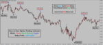 Zero to Hero Option Trading Indicator - Image 5