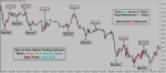 Zero to Hero Option Trading Indicator - Image 4