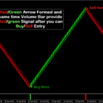 zig zag buy sell indicator